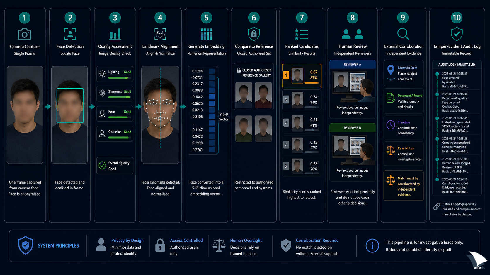 Il risultato algoritmico come indicazione da verificare, non come prova