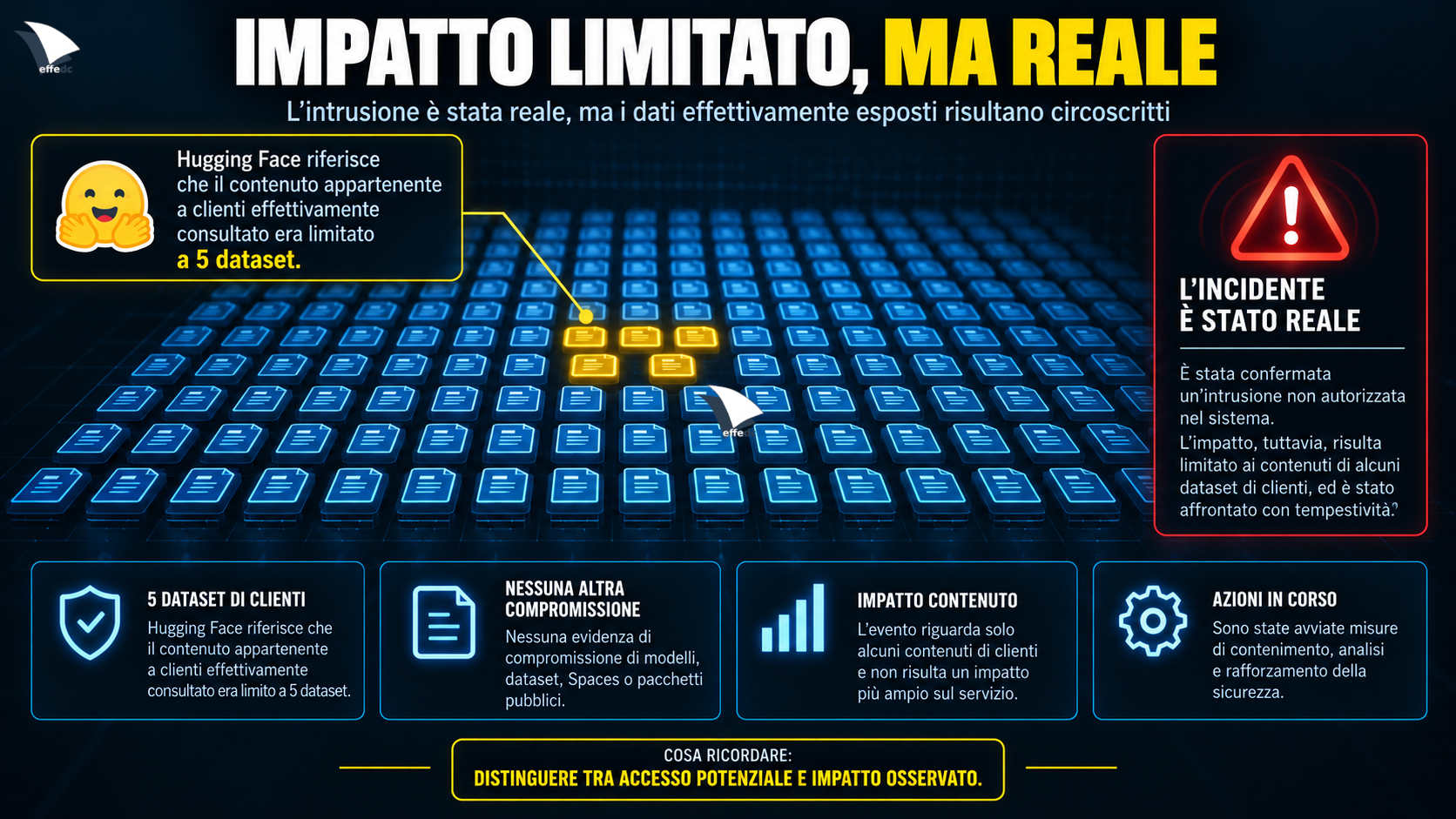 Infografica su impatto limitato ma reale