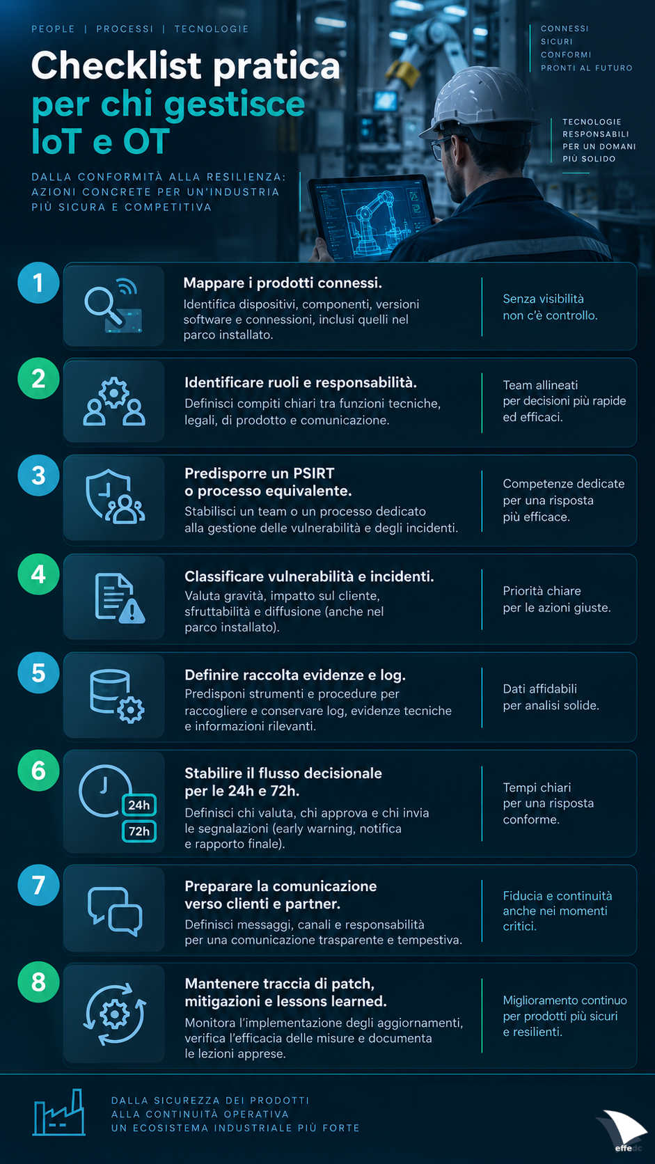 Checklist operativa per produttori e gestori di IoT e OT in preparazione agli obblighi europei di cybersecurity.